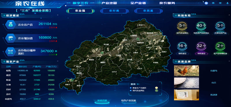 仙居“親農在線”數據駕駛艙。浙江移動供圖