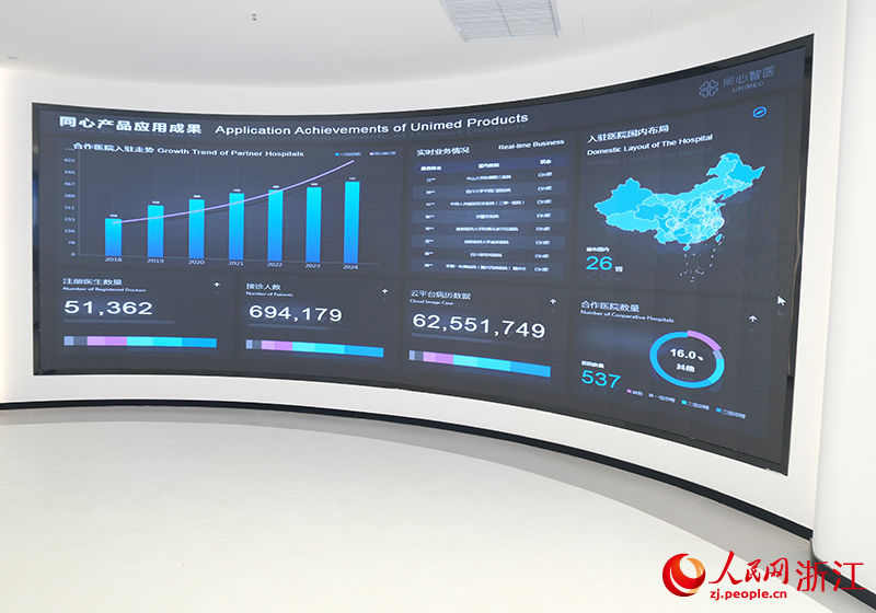 目前，同心智醫公司的產品服務已覆蓋500多家醫療機構。人民網 程欣攝