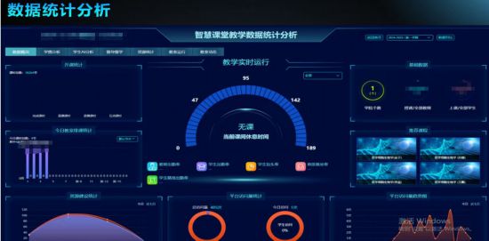 教學數據實現智能分析。浙江移動供圖